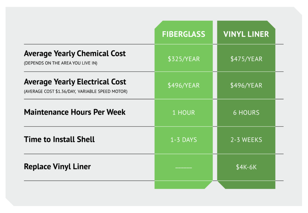 Fiberglass vs. Vinyl Liner pools cost 
